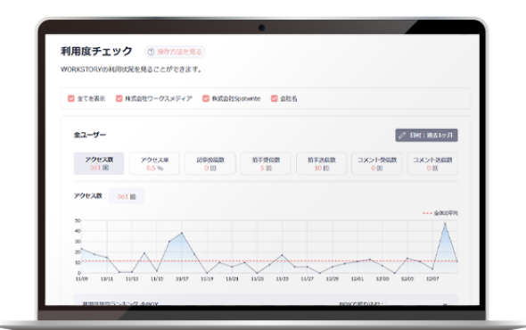 POINT04 インナーブランディングの成果を可視化