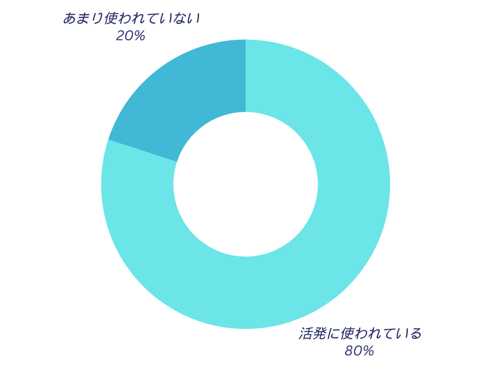 拍手は盛り上がっていますか？