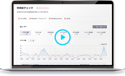 利用状況の可視化